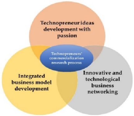 Wujudkan Ambisi jadi Technopreneur Sukses Bersama Konsultan Kekayaan Intelektual